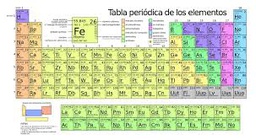 [TAB-VALE] Tabla de Valencia o Periodica